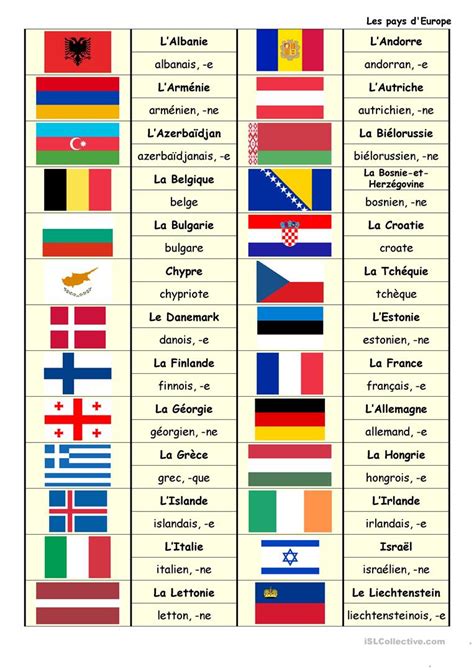 liste des pays d'europe.